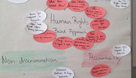How to Best Apply a Human Rights-based Approach to Sexual and Reproductive Health 