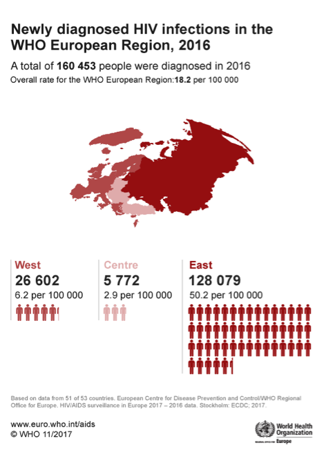 Topic of the month Russia s HIV and Drug Policies Misguided and